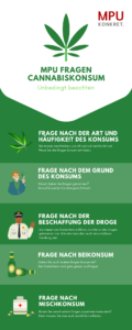 Medizinisch Psychologische Untersuchung bei Drogen Cannabis MPU Fragen und Antworten