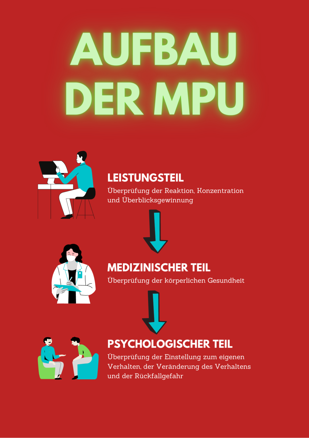 Medizinisch Psychologisches Gutachten Vorbereitung - MPU Vorbereitung