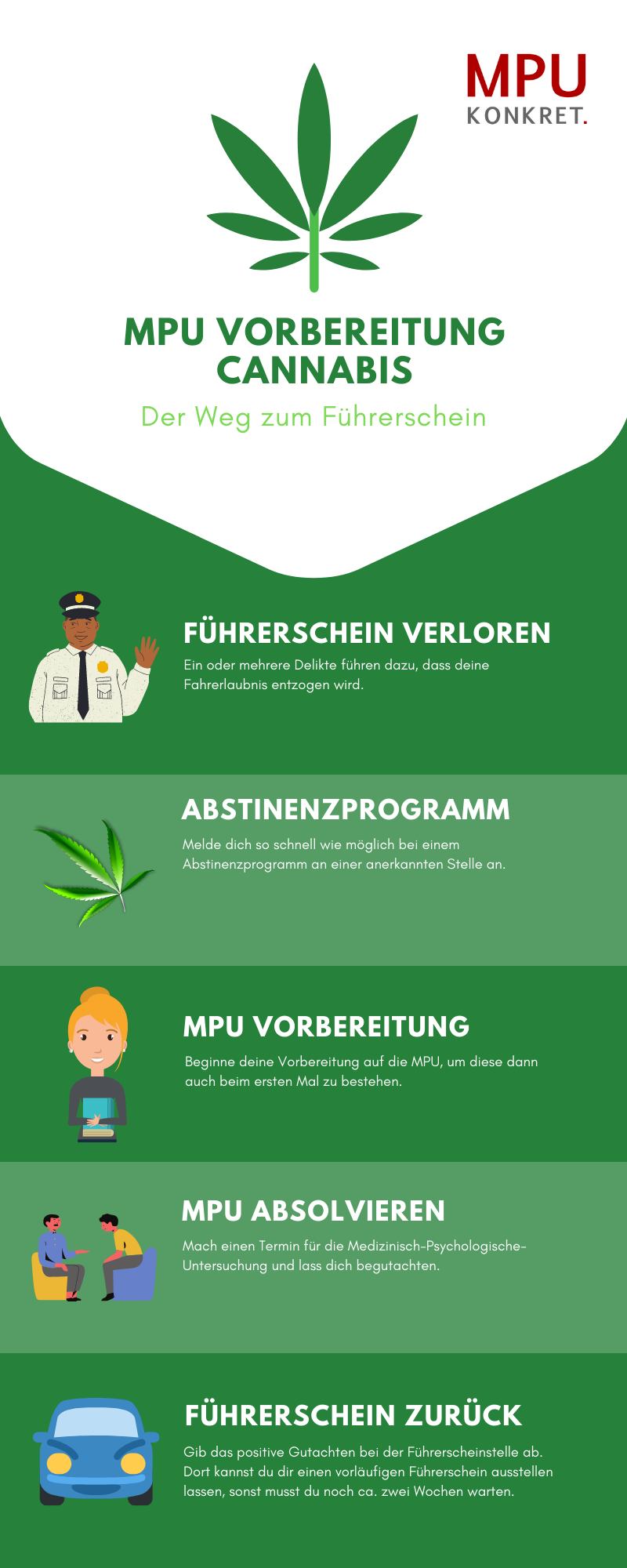 MPU Cannabiskonsum - MPU Vorbereitung online - MPU Fragen und Antworten