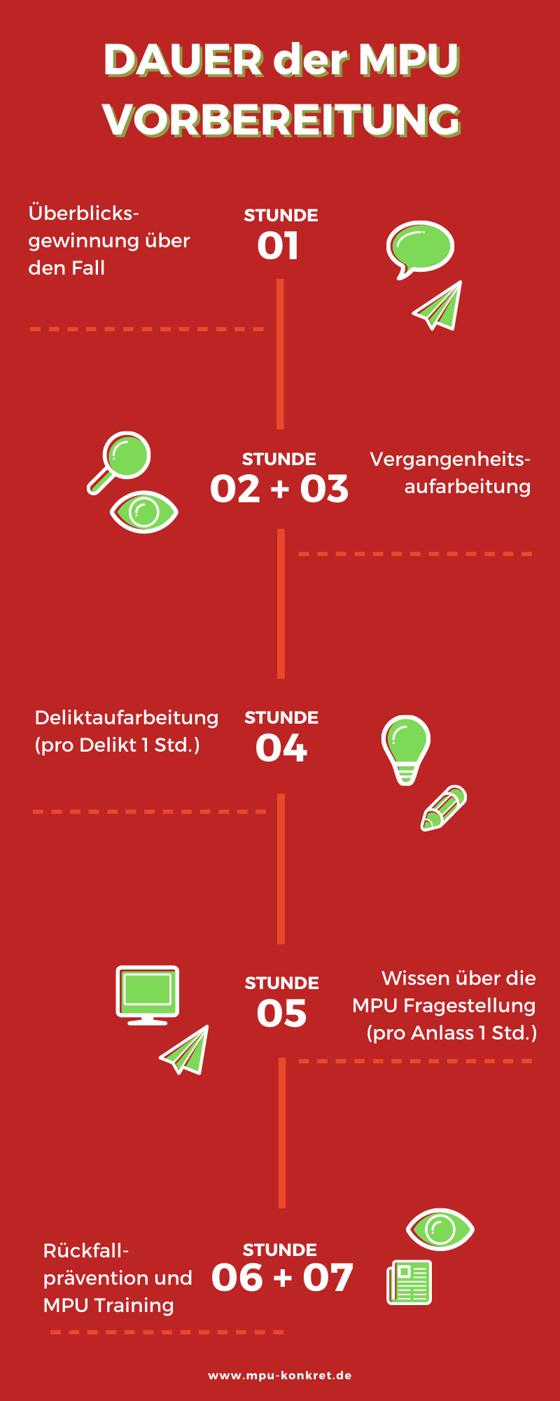 MPU Vorbereitung Wieviel Stunden - MPU Vorbereitung online - MPU Fragen und Antworten